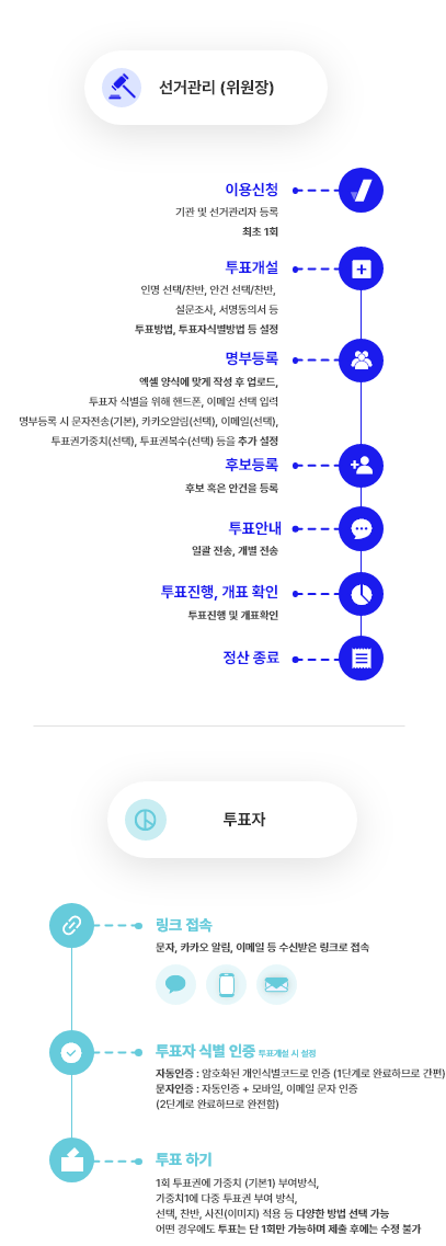 모바일 가이드